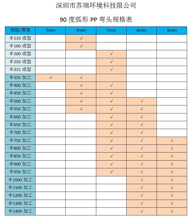 90度彎頭規(guī)格表.jpg