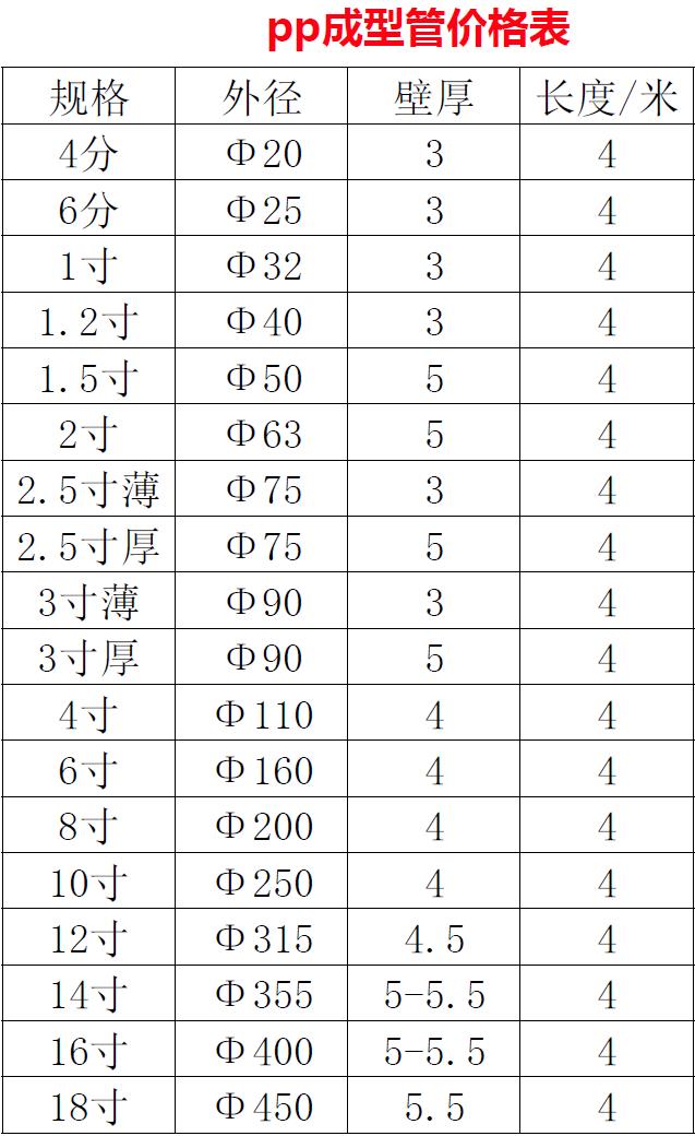 PP成型風管規(guī)格表.jpg